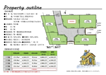 felice フェリーチェ 国分寺西町Ⅲプレゼン資料